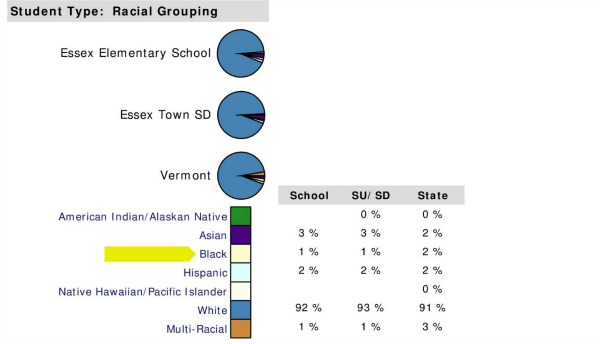Vermont Department of Education