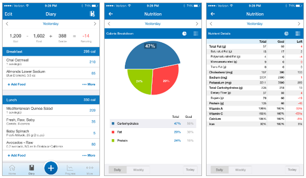 MyFitnessPal