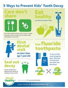 American Dental Association. Found at Mouthhealthy.org