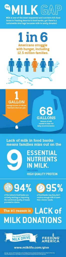 milk, vermont foodbank, donate