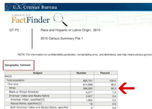 Census results 