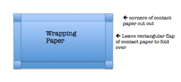 diagram of method to seal holiday placemats.