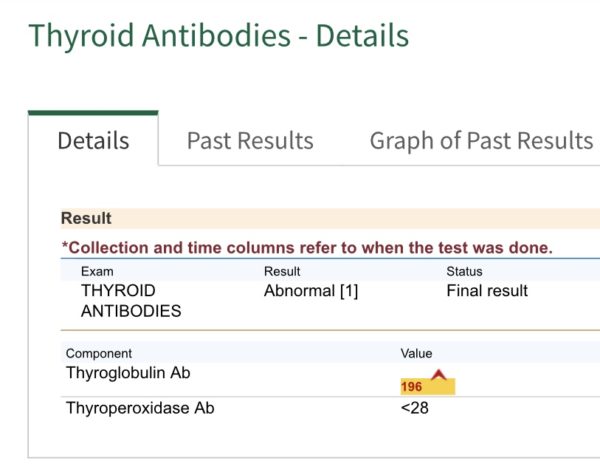 thyroid results