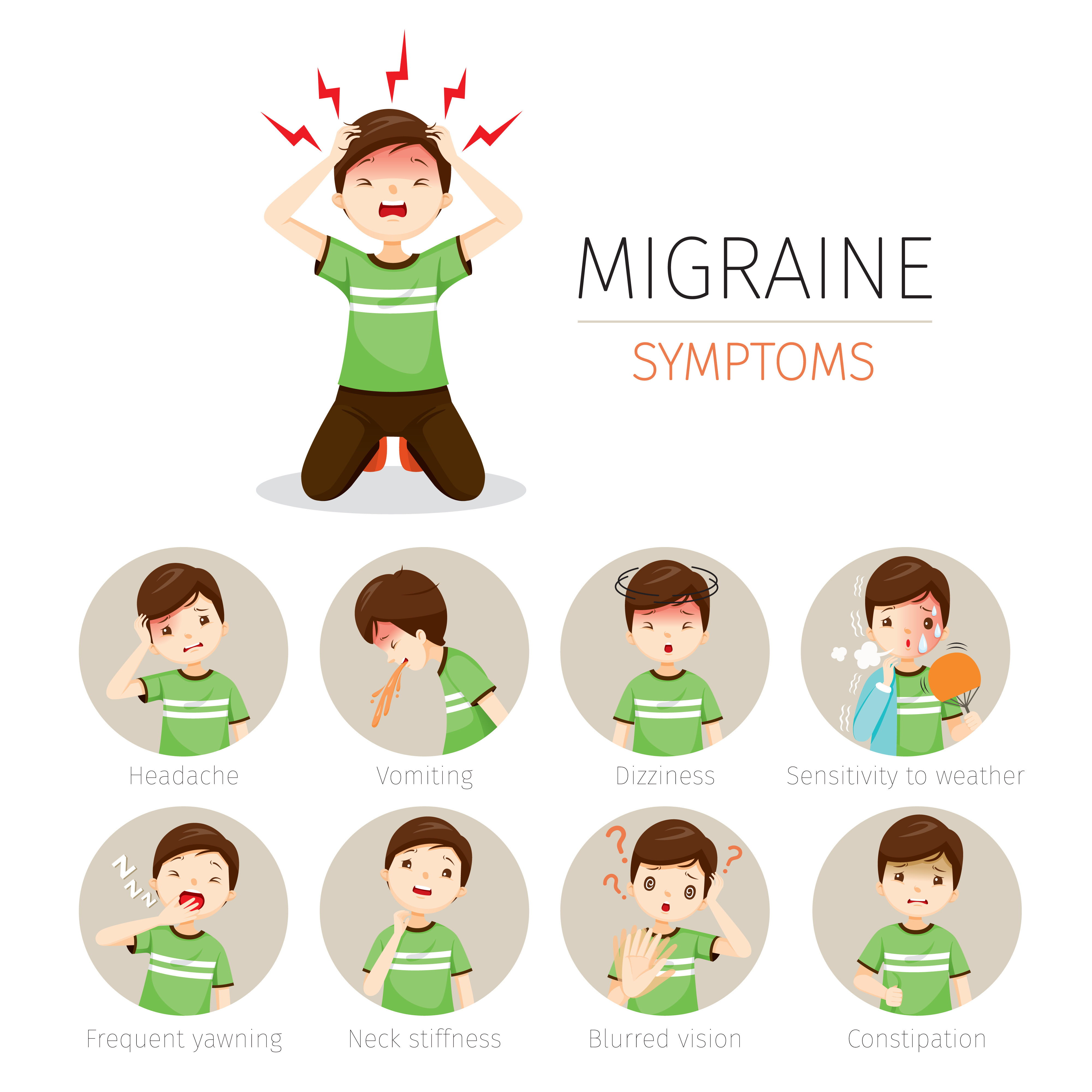 migraine symptoms graphic
