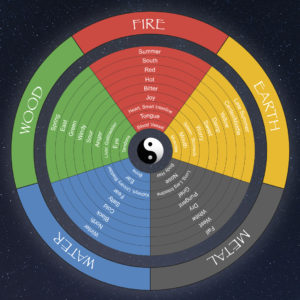 five elements of nature