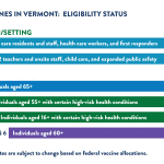 COVID-19-Vaccine-Eligibility-Graphic-55+HealthConditions-01 (1)