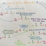 flow-chart
