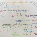 flow-chart-1024×764