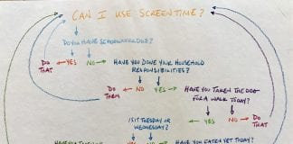 Don’t Judge: Famous Last Words in Pandemic Parenting screen time flow chart for pandemic parenting