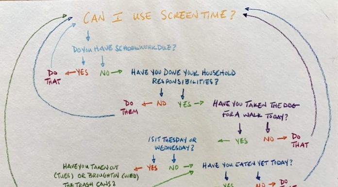 Don’t Judge: Famous Last Words in Pandemic Parenting screen time flow chart for pandemic parenting