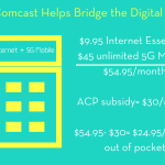 Comcast ACP