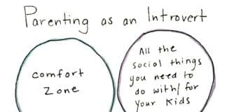 I Need Some Space: Parenting as an Introvert Parenting as an introvert Venn Diagram: comfort zone in one circle and all the social things you need to do with/for your kids in another. No overlap.