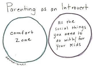 I Need Some Space: Parenting as an Introvert Parenting as an introvert Venn Diagram: comfort zone in one circle and all the social things you need to do with/for your kids in another. No overlap.