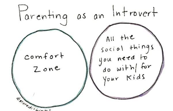 I Need Some Space: Parenting as an Introvert Parenting as an introvert Venn Diagram: comfort zone in one circle and all the social things you need to do with/for your kids in another. No overlap.