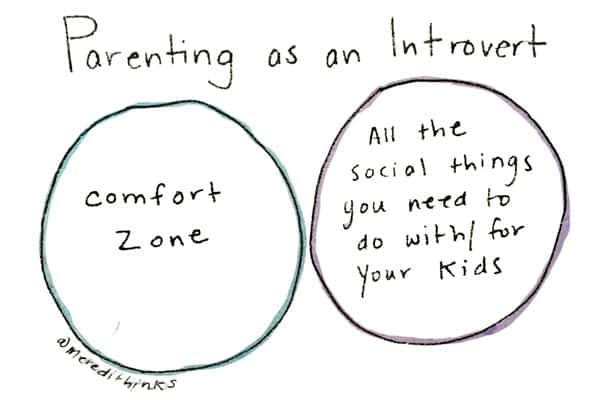 Parenting as an introvert Venn Diagram: comfort zone in one circle and all the social things you need to do with/for your kids in another. No overlap.
